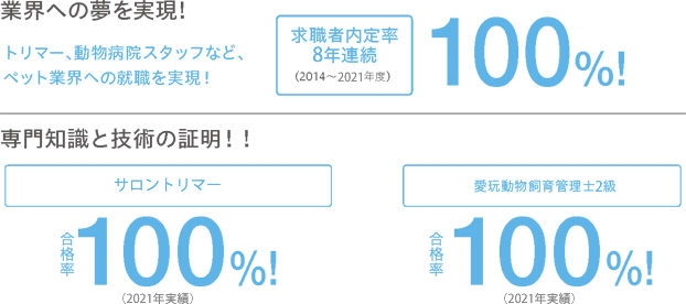 業界への夢を実現！専門知識と技術の証明！