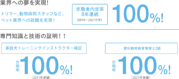 業界への夢を実現！専門知識と技術の証明！