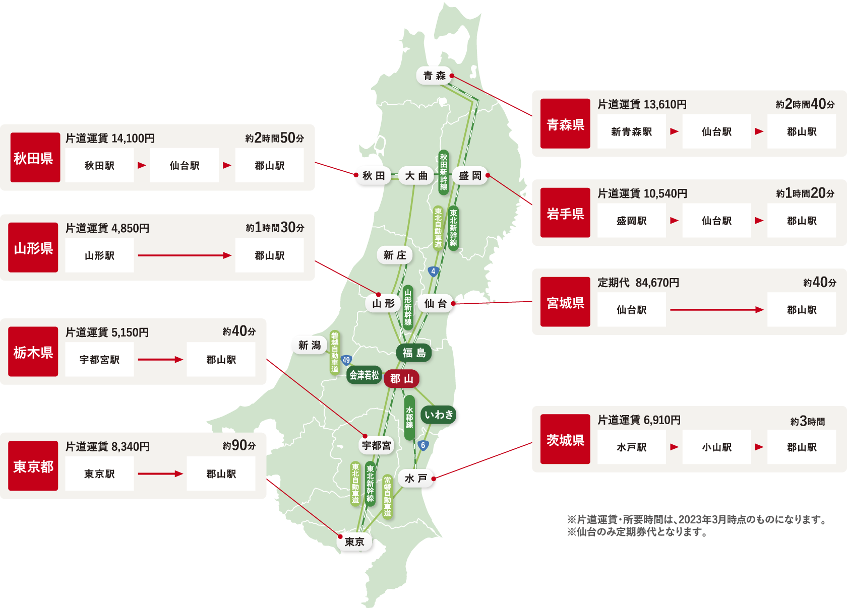 福島県外各地からのアクセスライン