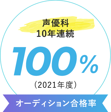 【オーディション合格率】声優科10年連続 100%（2021年度）