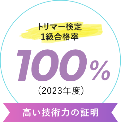 トリマー検定1級合格率100%（2023年度）