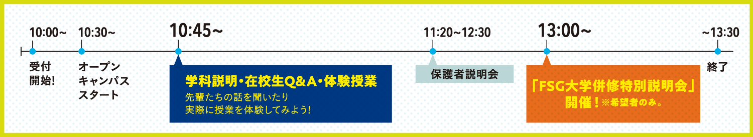 タイムスケジュール