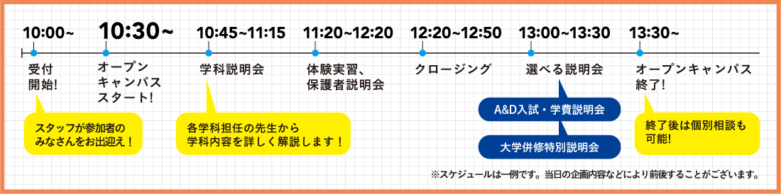 タイムスケジュール