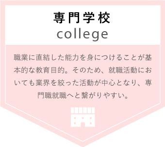 専門学校