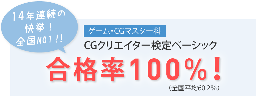 コンペ 資格取得実績 A D 国際アート デザイン大学校